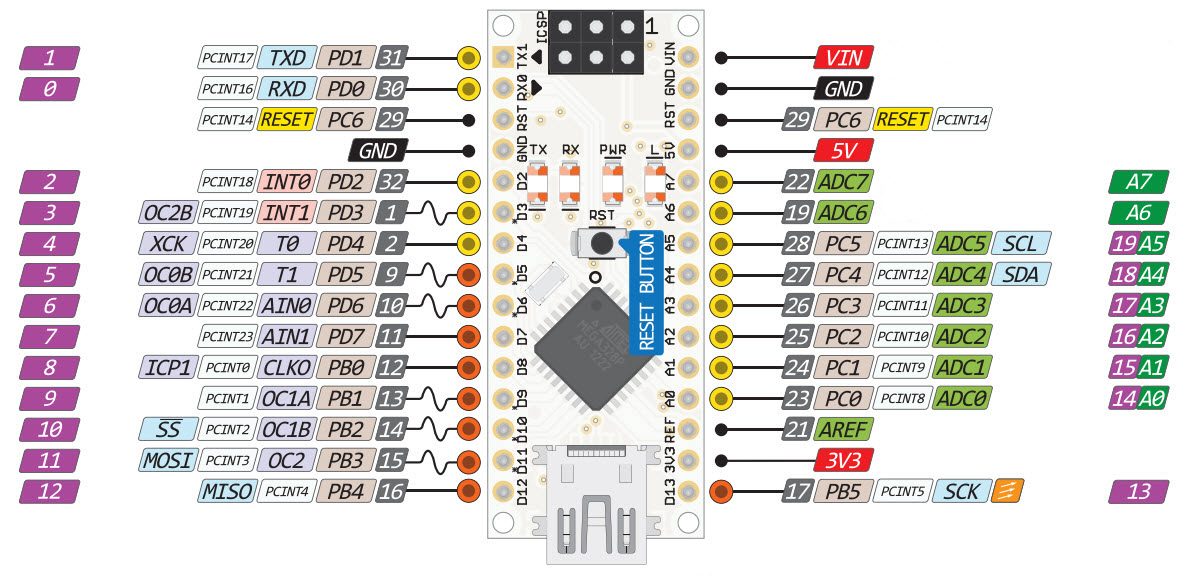 Arduino Nano vista 2